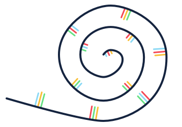 Cochlea (Ten Kettles)