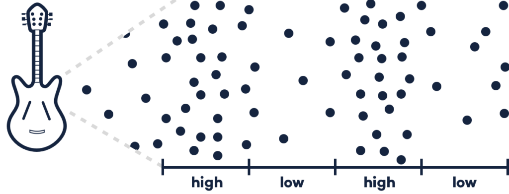 Pressure Wave from Guitar (Ten Kettles)